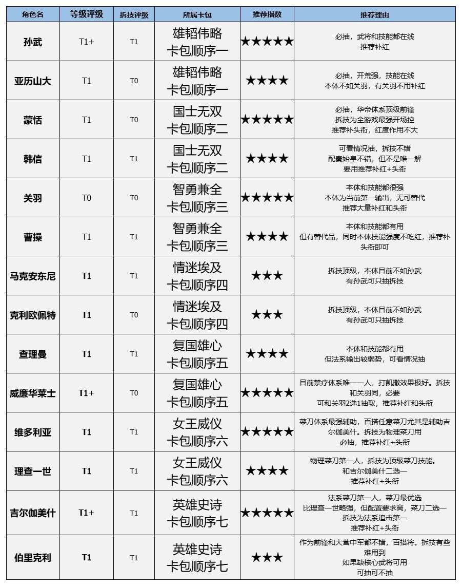 世界启元博览会值得抽吗 微氪博览会抽卡超值推荐[多图]图片1