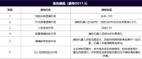 霓虹深渊无限英雄排行榜  最新版T0英雄强度推荐[多图]图片37