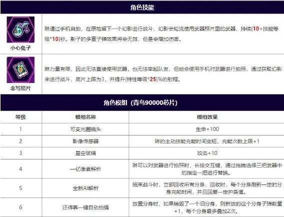 霓虹深渊无限英雄排行榜  最新版T0英雄强度推荐[多图]图片31