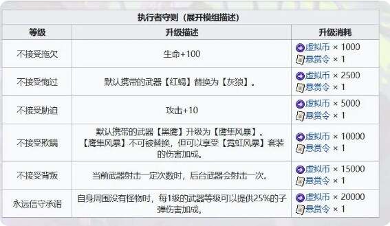 霓虹深渊无限英雄排行榜  最新版T0英雄强度推荐[多图]图片4