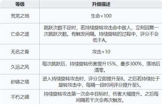 霓虹深渊无限英雄排行榜  最新版T0英雄强度推荐[多图]图片27