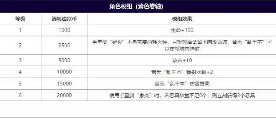 霓虹深渊无限英雄排行榜  最新版T0英雄强度推荐[多图]图片33