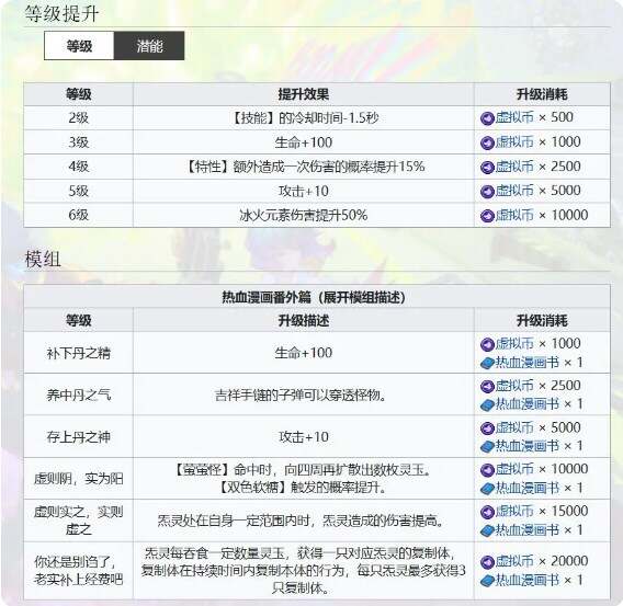 霓虹深渊无限英雄排行榜  最新版T0英雄强度推荐[多图]图片21