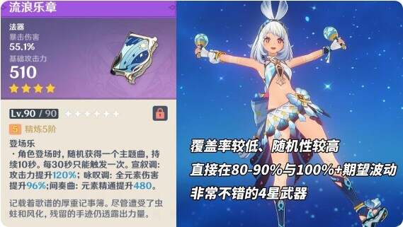 原神玛拉妮武器推荐  玛拉妮圣遗物词条推荐[多图]图片2