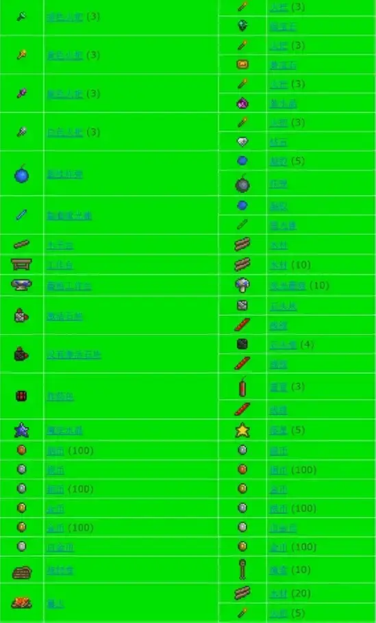 泰拉瑞亚合成表大全图鉴一览 2024全物品合成表最新[多图]图片9