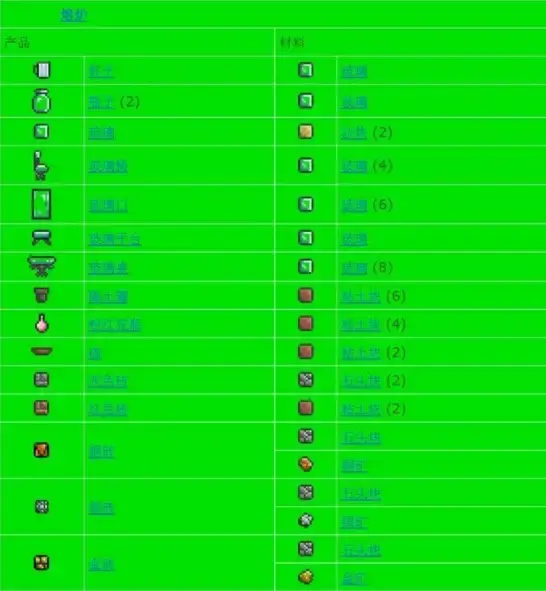 泰拉瑞亚合成表大全图鉴一览 2024全物品合成表最新[多图]图片19