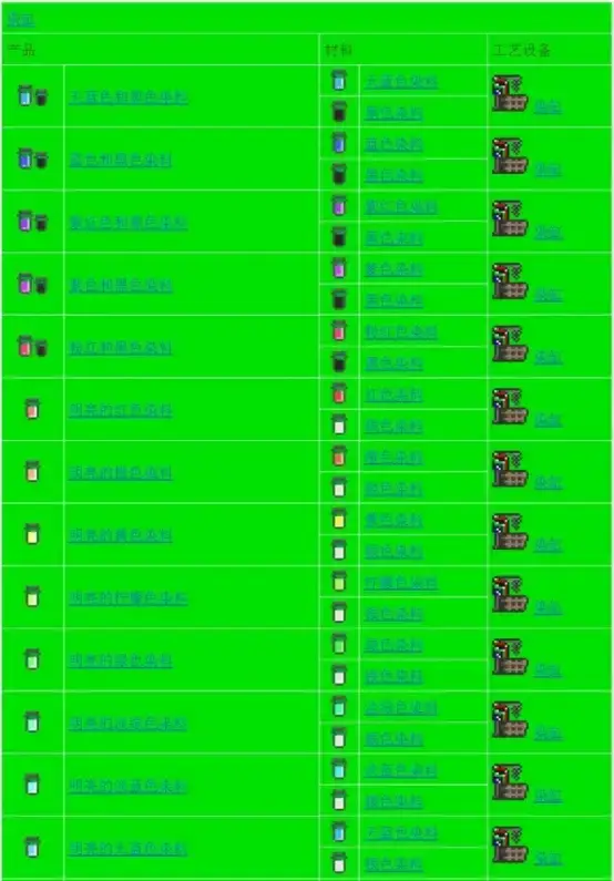 泰拉瑞亚合成表大全图鉴一览 2024全物品合成表最新[多图]图片17