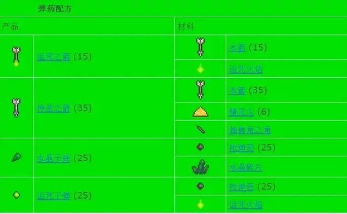泰拉瑞亚合成表大全图鉴一览 2024全物品合成表最新[多图]图片49