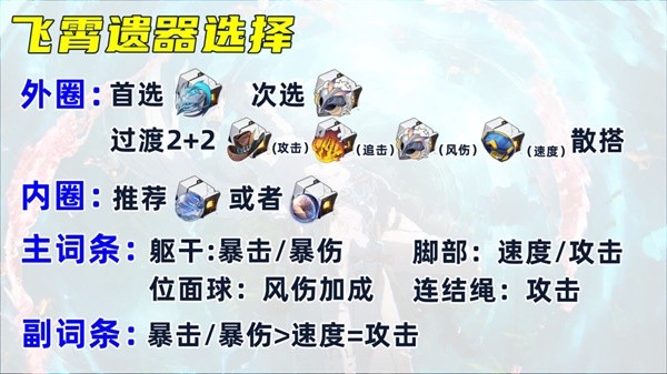崩坏星穹铁道飞霄培养攻略大全  2.5飞霄配队、出装、遗器推荐[多图]图片4
