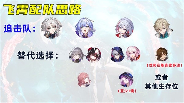 崩坏星穹铁道飞霄培养攻略大全  2.5飞霄配队、出装、遗器推荐[多图]图片8