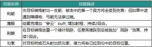 动物森林法则角色推荐  最强角色强度榜[多图]图片2