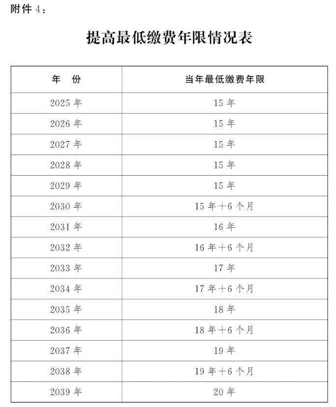 退休年龄怎么算   法定退休年龄计算器（附退休年龄时间对照表）[多图]图片12