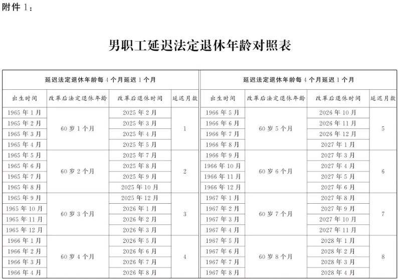 退休年龄怎么算   法定退休年龄计算器（附退休年龄时间对照表）[多图]图片1