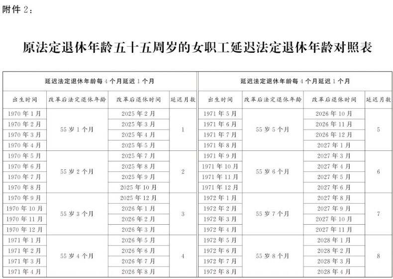 退休年龄怎么算   法定退休年龄计算器（附退休年龄时间对照表）[多图]图片5