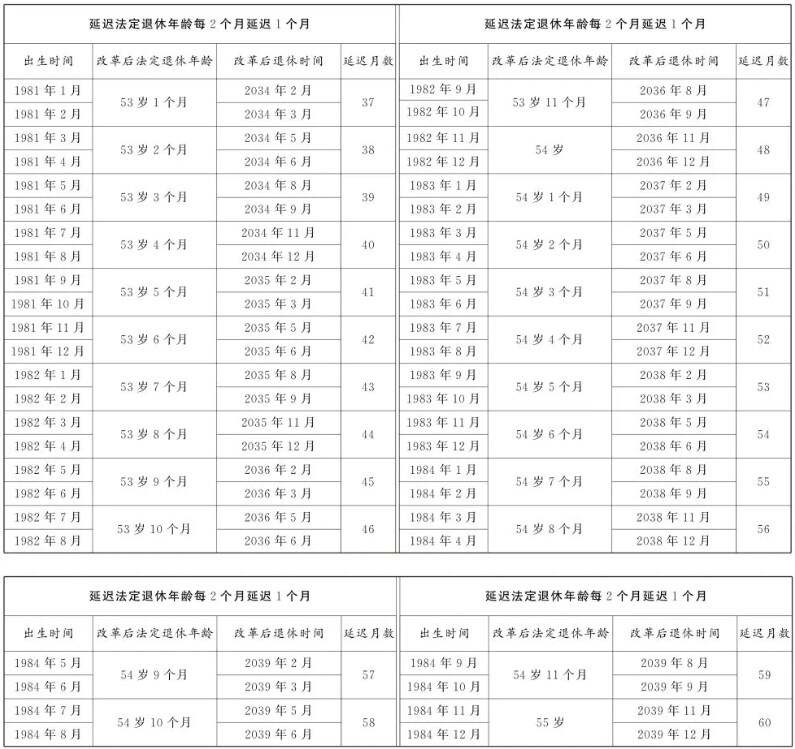 退休年龄怎么算   法定退休年龄计算器（附退休年龄时间对照表）[多图]图片11