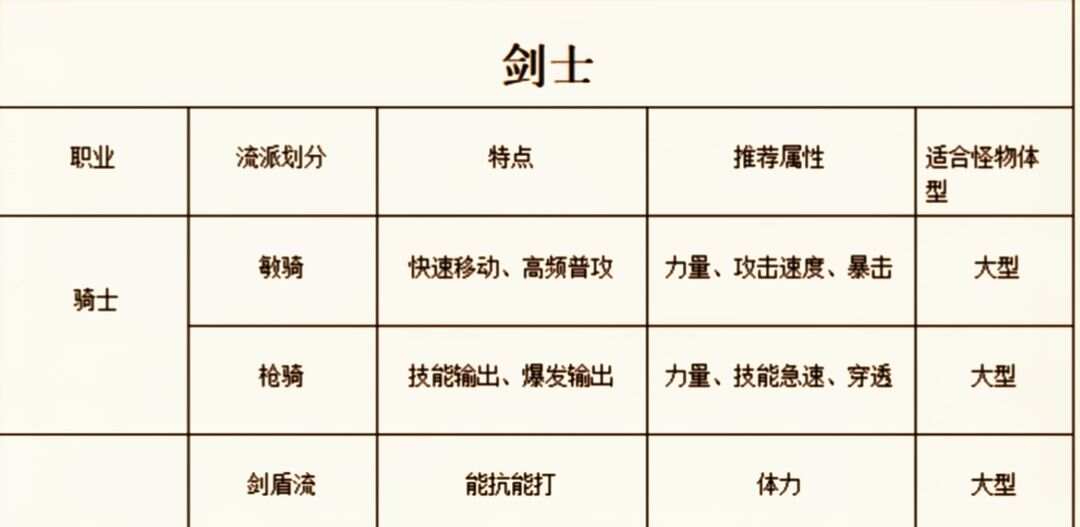 仙境传说新启航公测新手职业推荐 萌新开局职业选择攻略[多图]图片2