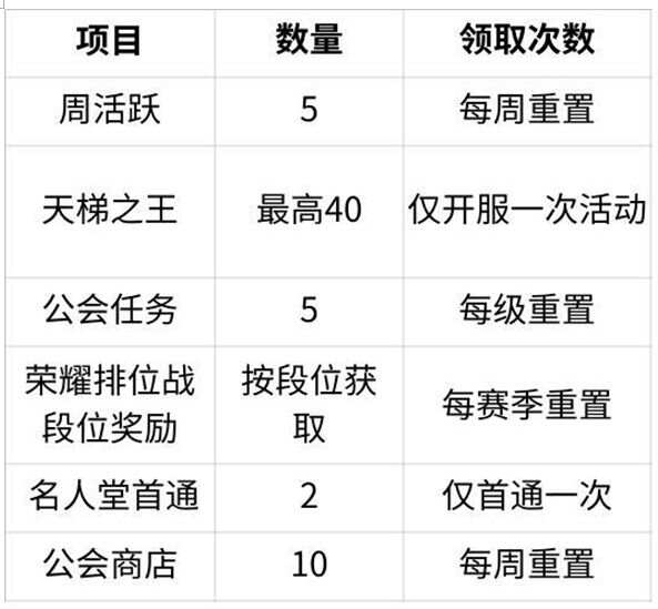 命运圣契怎么抽SSR卡 最全新手抽卡攻略[多图]图片6