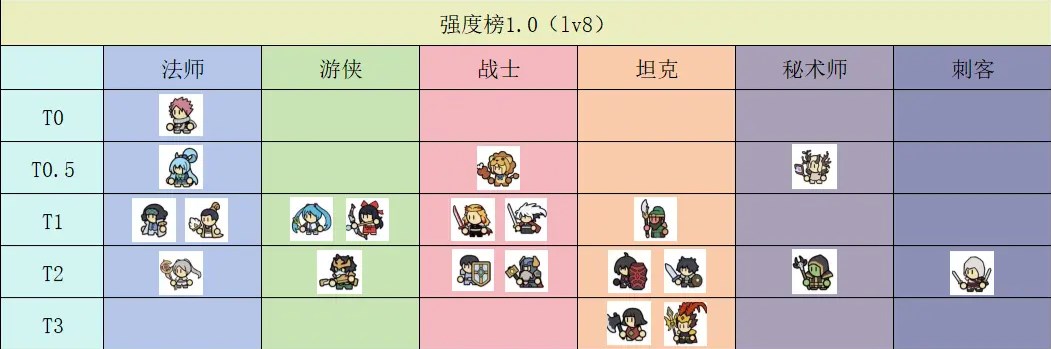 魔物自走棋攻略英雄选择推荐  最强T0英雄排行榜[多图]图片1