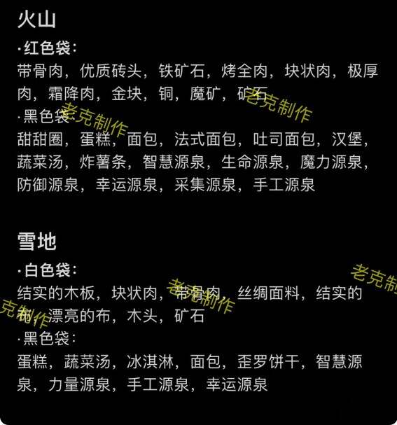 王都创世录材料大全  所有材料获取途径总汇[多图]图片19