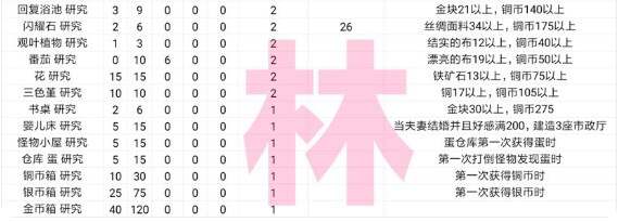 王都创世录攻略大全  保姆级攻略详解[多图]图片8