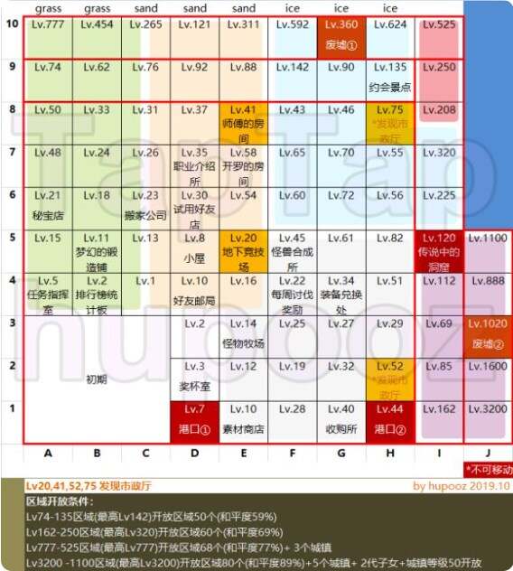 王都创世录攻略大全  保姆级攻略详解[多图]图片18