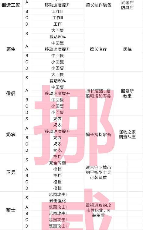 王都创世录攻略大全  保姆级攻略详解[多图]图片11