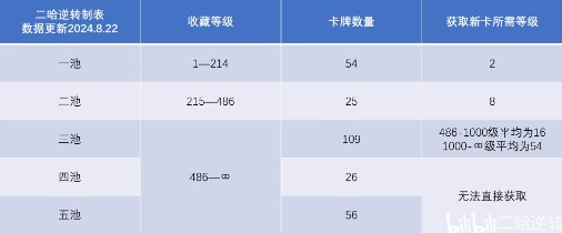 漫威终极逆转卡组推荐大全  天花板级2池、3池、4池、5池卡组推荐及代码分享[多图]图片6