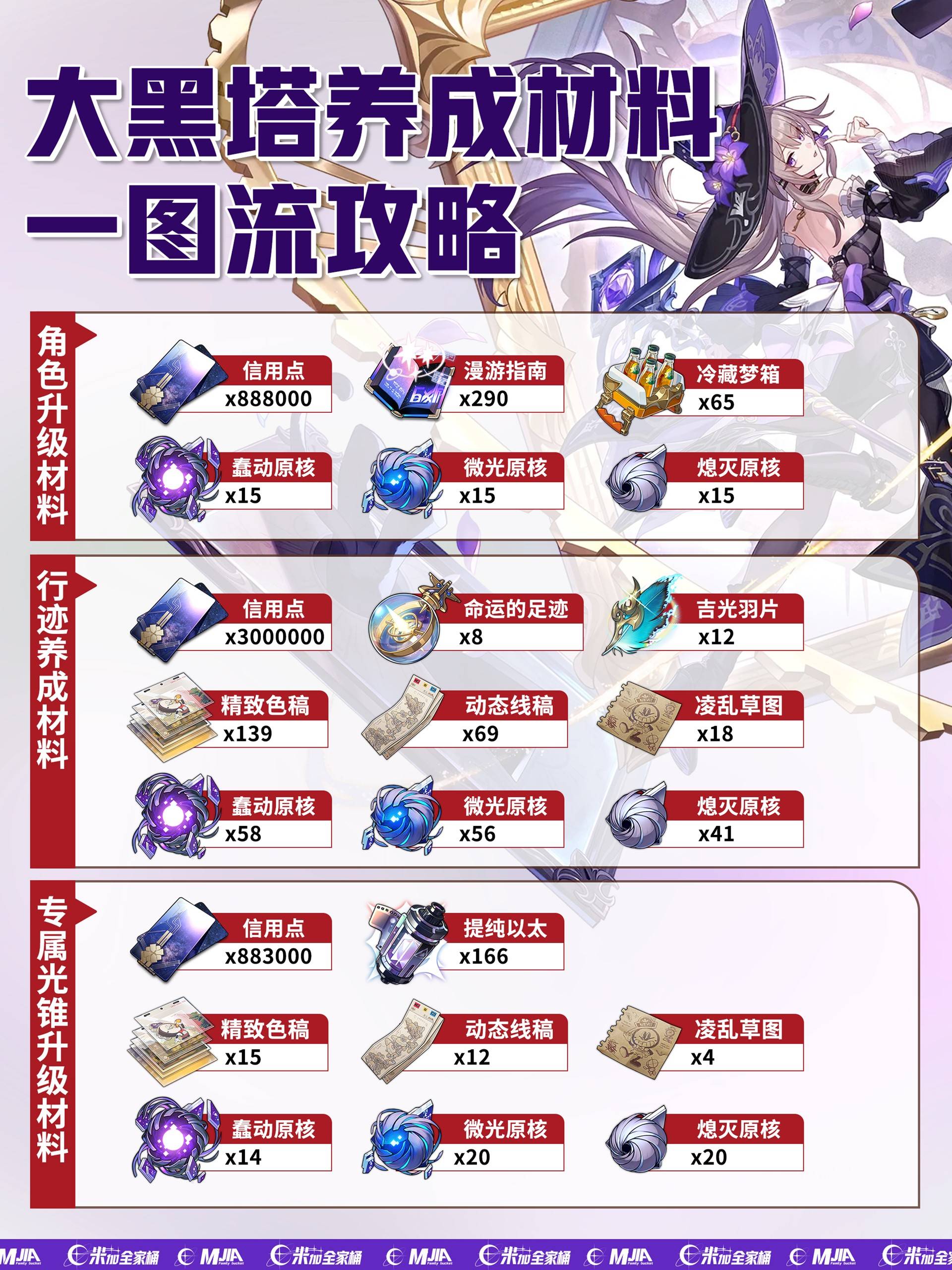 崩坏星穹铁道3.0大黑塔养成攻略 大黑塔出装配队推荐[多图]图片4