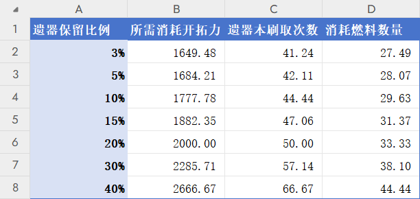 崩坏星穹铁道3.0遂愿尘脂怎么用 遂愿尘脂最全使用攻略图片6