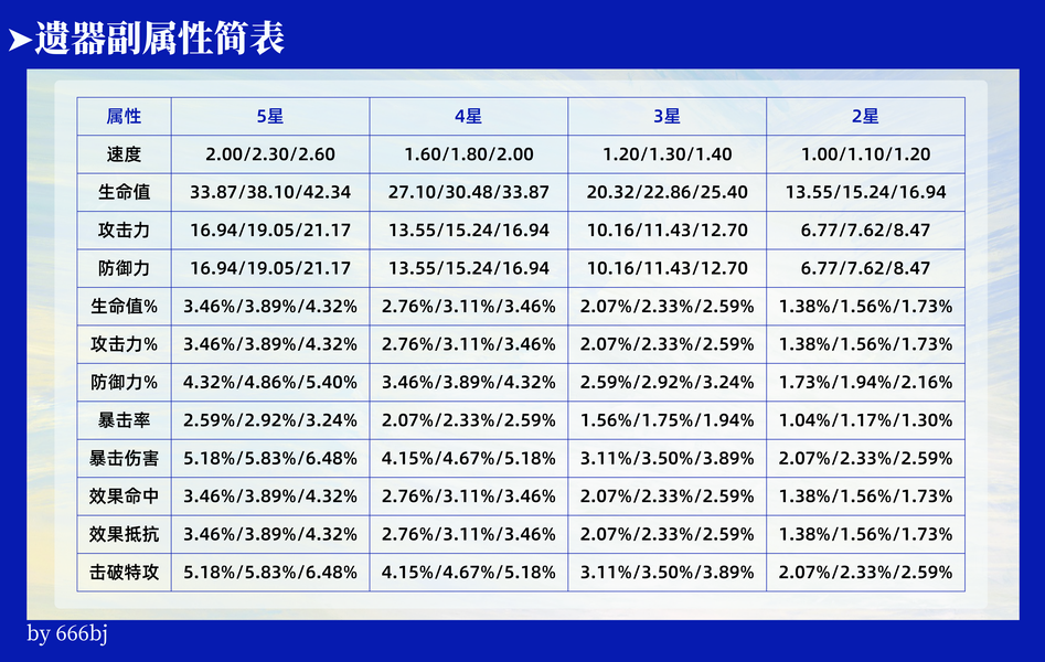 崩坏星穹铁道3.0变量骰子怎么用 3.0变量骰子最全使用指南图片5