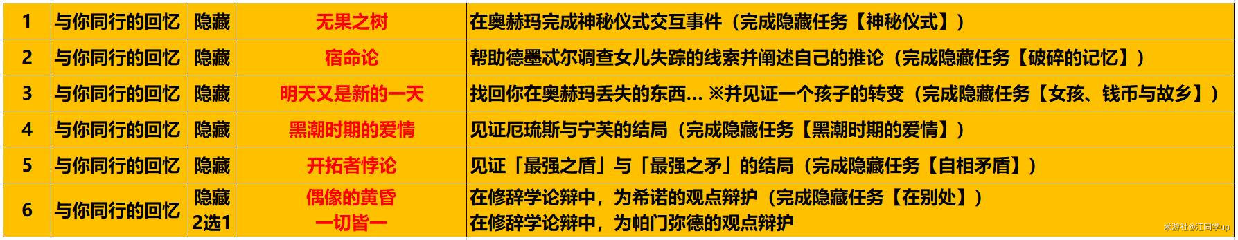 崩坏星穹铁道永恒圣城奥赫玛隐藏任务成就解锁攻略图片1
