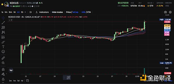 Kekius Maximus是什么？马斯克改名换头像的Kekius Maximus来源介绍[多图]图片10