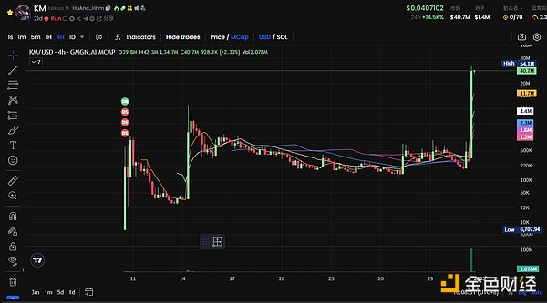 Kekius Maximus是什么？马斯克改名换头像的Kekius Maximus来源介绍[多图]图片9