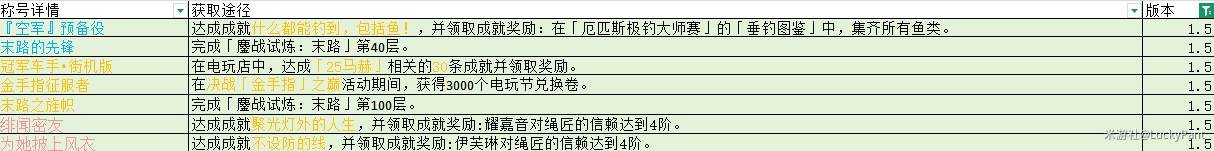 绝区零1.5版本新增称号有哪些 1.5新增称号获取方法介绍图片2