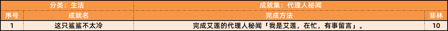 绝区零1.5新增成就有哪些 1.5新增27个成就汇总一览图片5