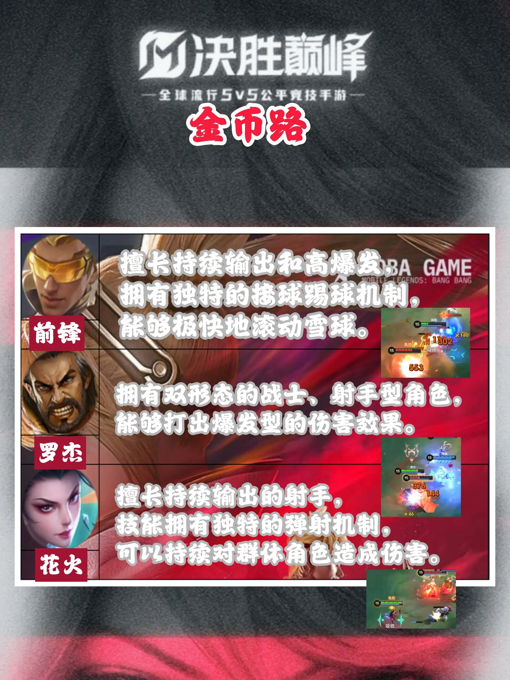 决胜巅峰国服公测上分英雄推荐 国服各分路上分快的英雄汇总推荐图片2