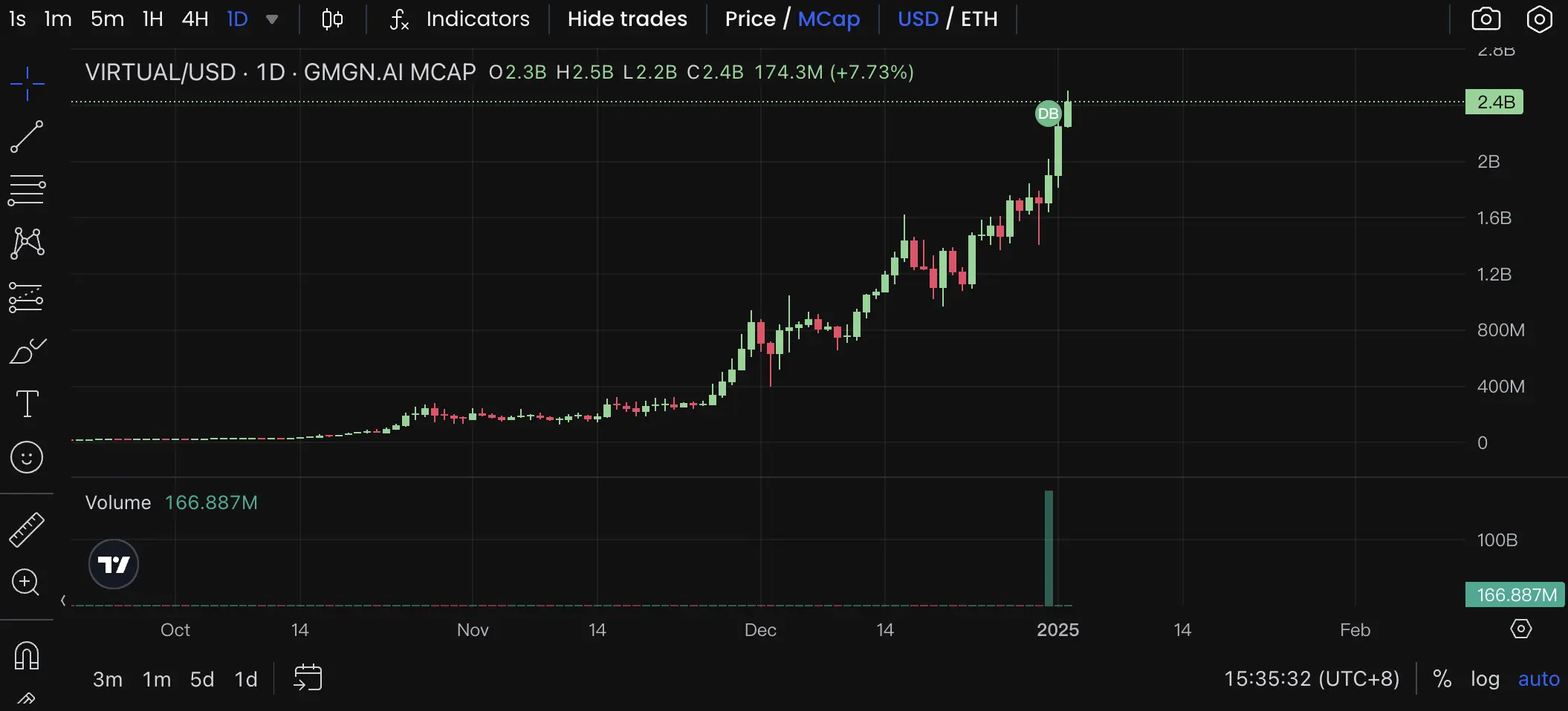 2025年热门AI Agent Launchpad平台有哪些？[多图]图片11