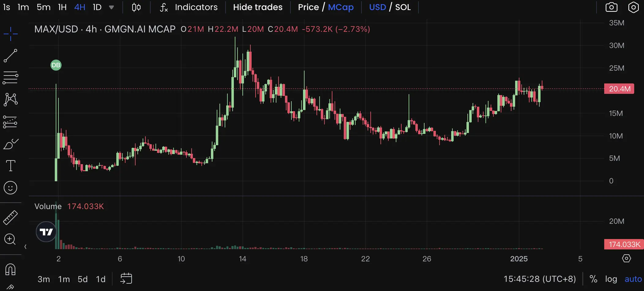 2025年热门AI Agent Launchpad平台有哪些？[多图]图片9