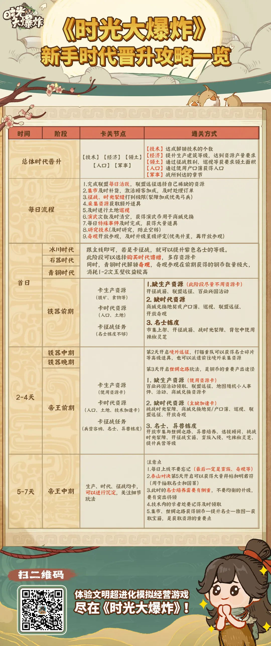 时光大爆炸冰川时代到青铜时代新手注意事项汇总图片2