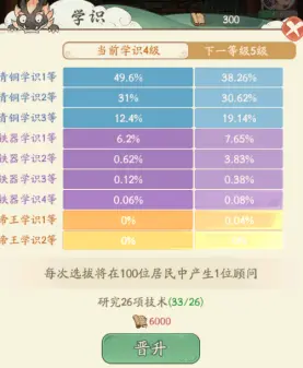 时光大爆炸冰川时代到青铜时代新手注意事项汇总图片18