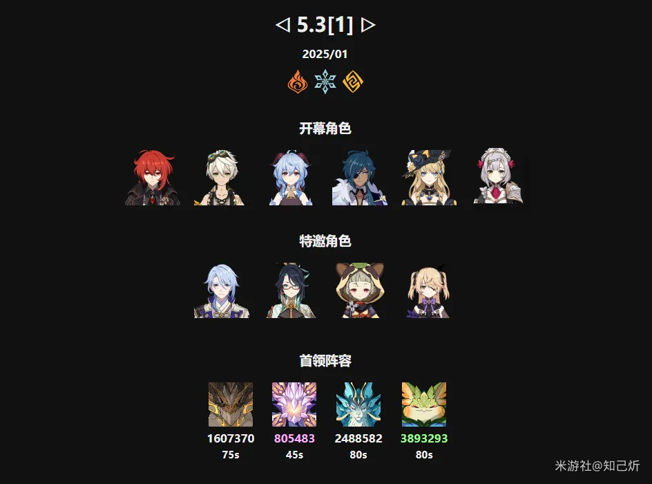 原神5.3第一期幻想真境怎么过 第一期幻想真境BOSS机制打法攻略[多图]图片1