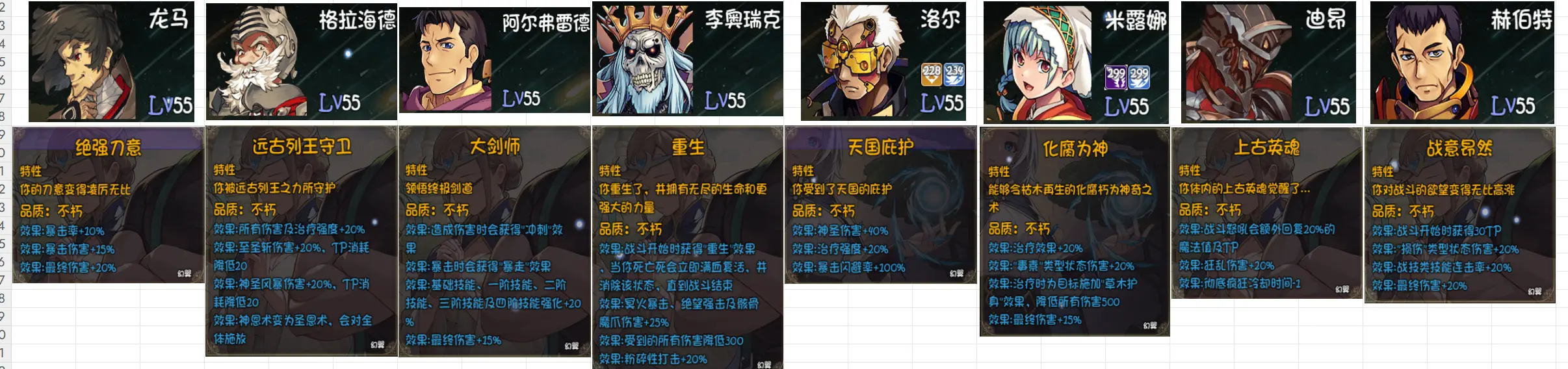 再刷一把2金色传说角色强度图鉴   全部角色人物技能表一览图片7