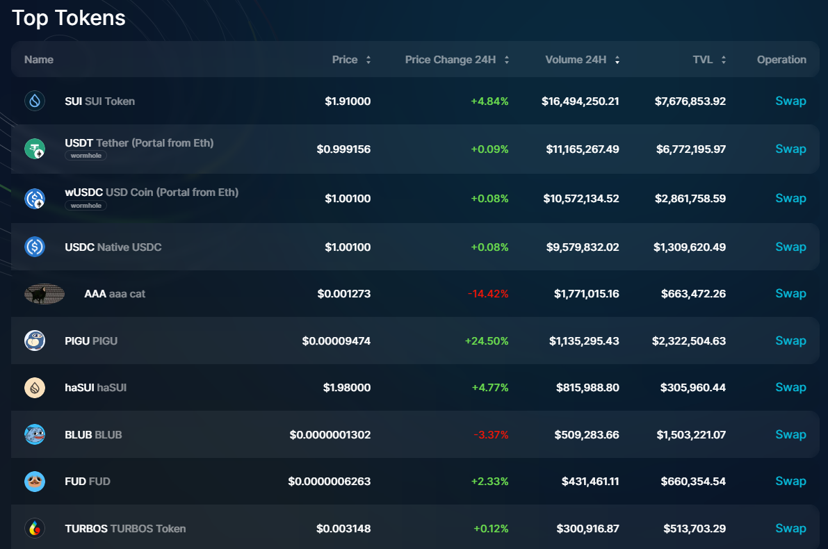 Turbos Finance是什么前景如何 Turbos Finance在2025年值不值得投资[多图]图片3