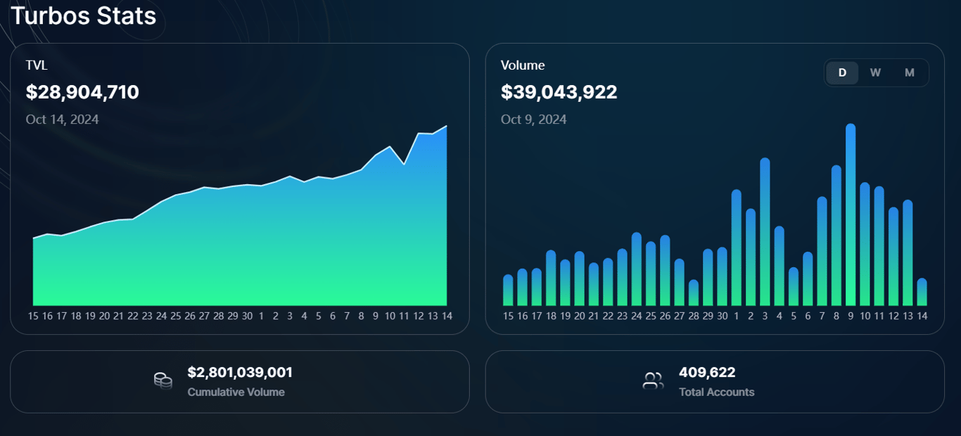 Turbos Finance是什么前景如何 Turbos Finance在2025年值不值得投资[多图]图片2