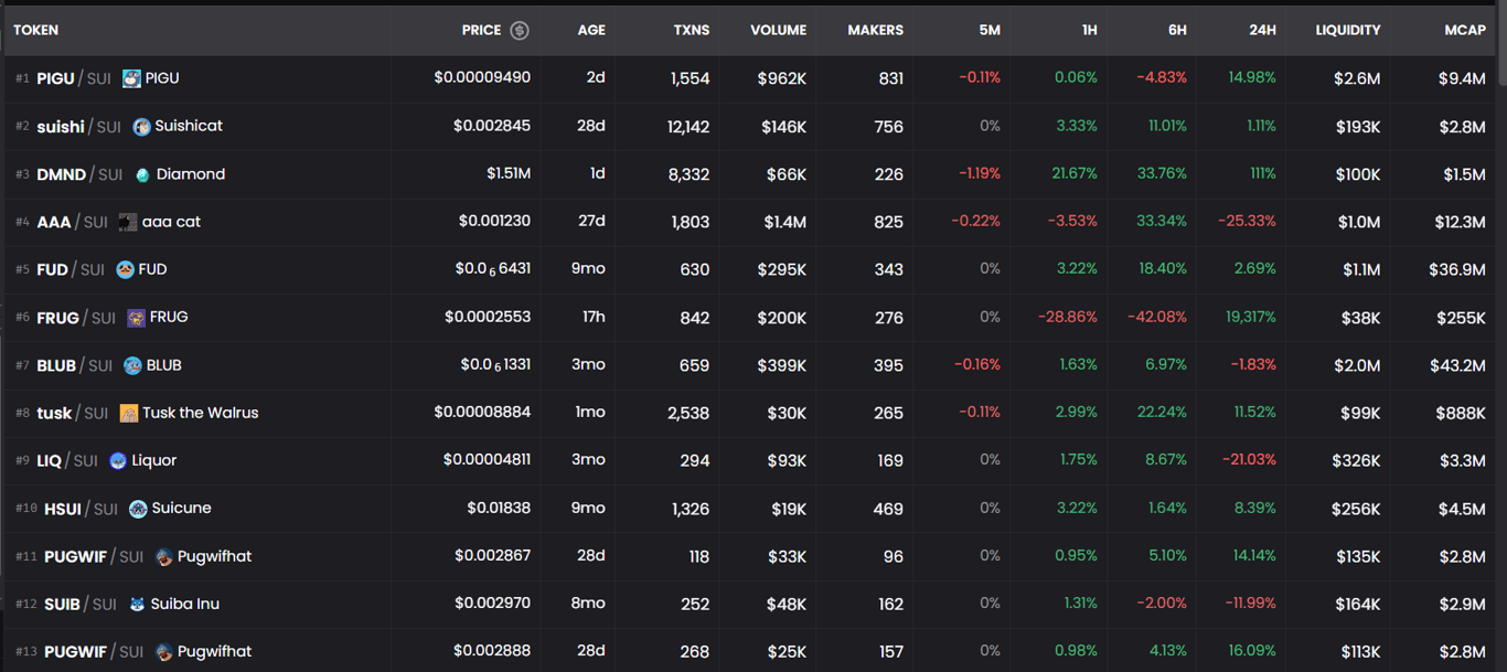 Turbos Finance是什么前景如何 Turbos Finance在2025年值不值得投资[多图]图片7