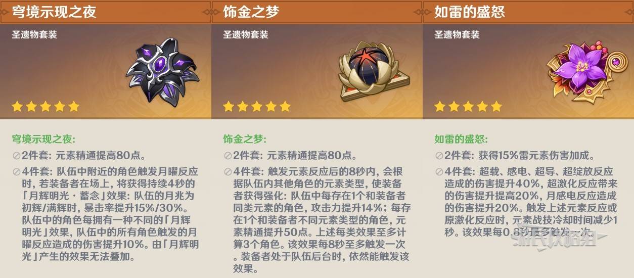 原神6.0菲林斯队伍搭配推荐 菲林斯圣遗物武器推荐以及技能升级攻略图片4