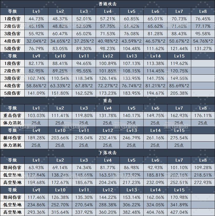 原神6.0菲林斯队伍搭配推荐 菲林斯圣遗物武器推荐以及技能升级攻略图片6