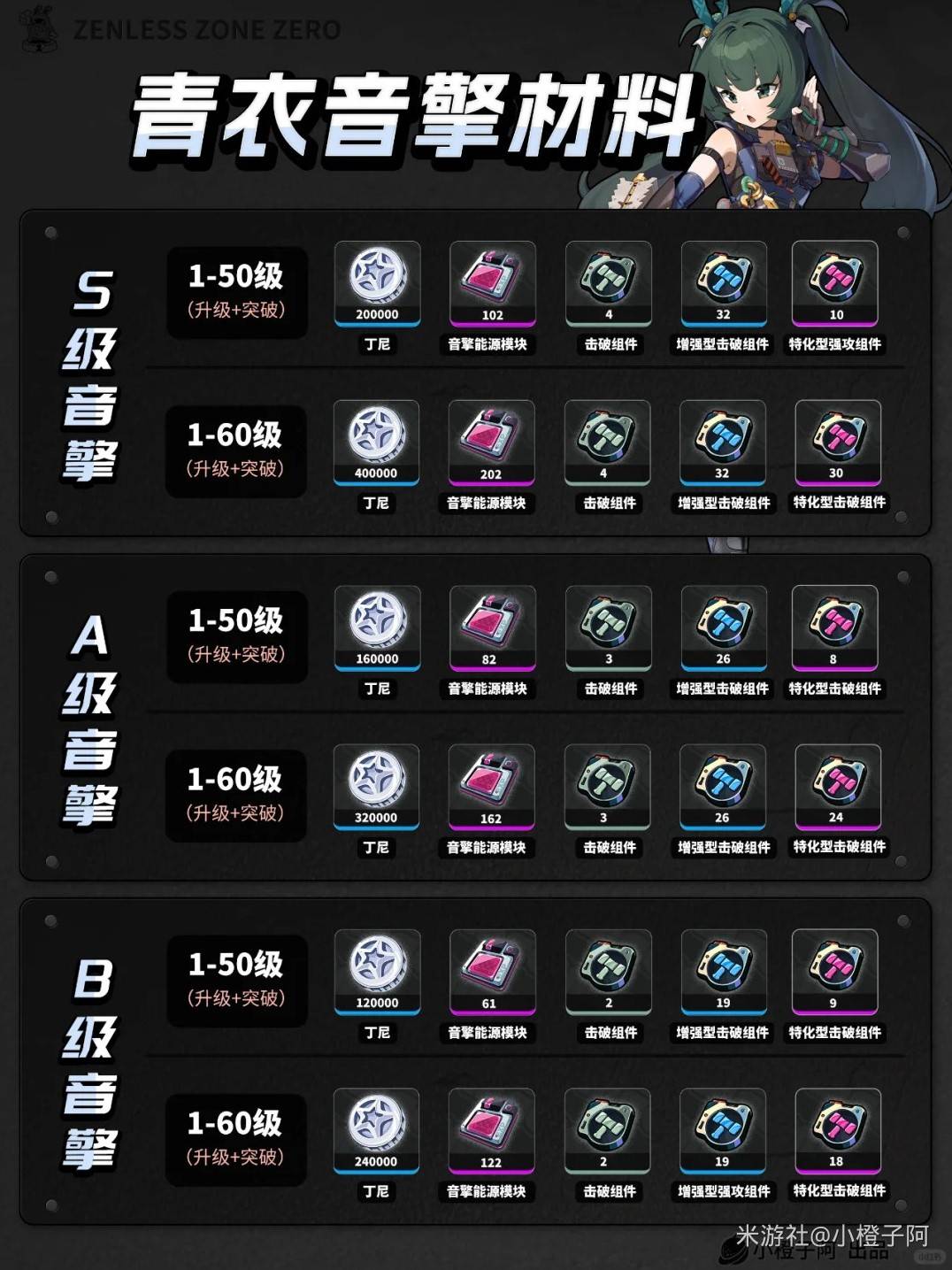 绝区零1.5下半角色养成材料需要什么 1.5下半UP角色养成材料汇总图片5