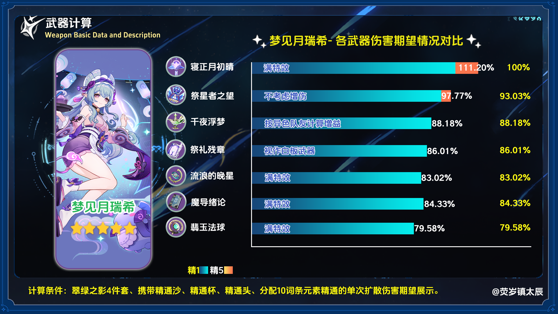 原神5.4寝正月初晴适合哪些角色 5.4法器寝正月初晴适用性评测图片3