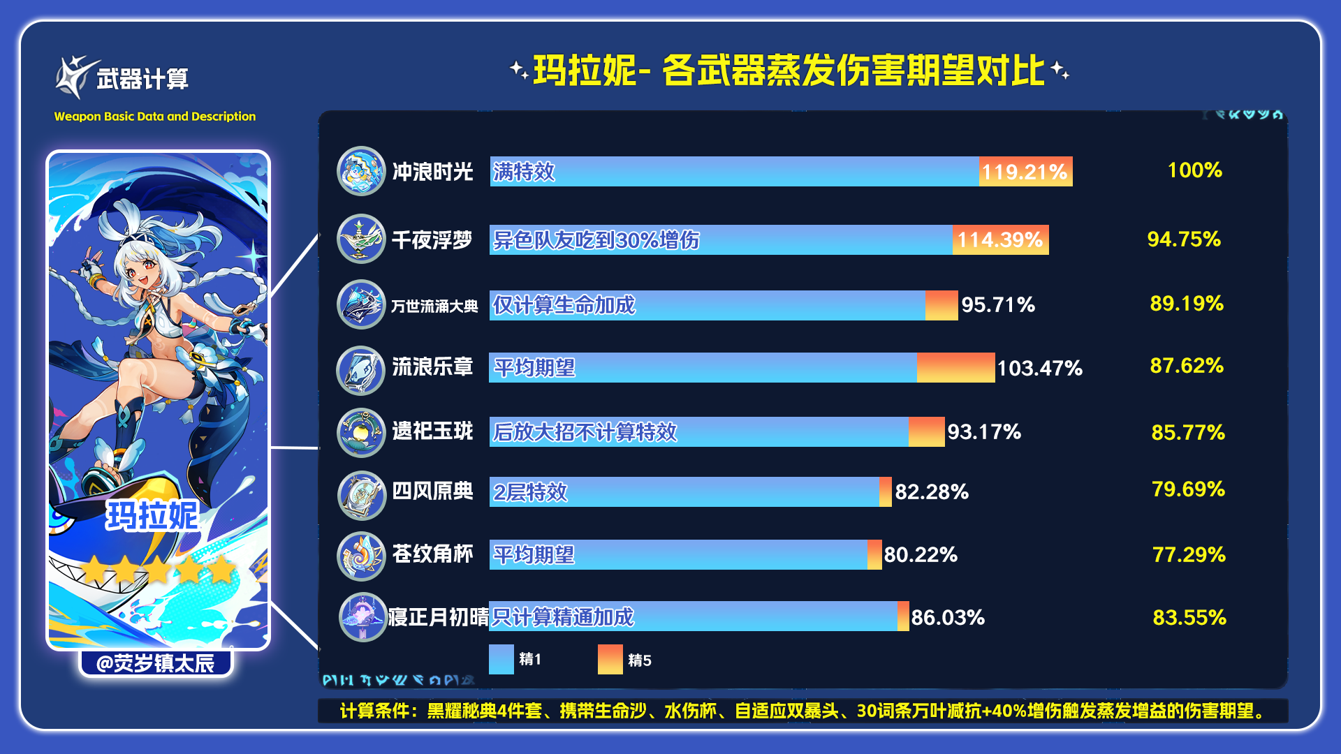 原神5.4寝正月初晴适合哪些角色 5.4法器寝正月初晴适用性评测图片4